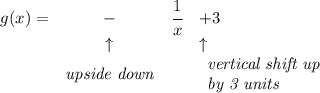 \bf \begin{array}{lcllll}&#10;g(x)=&-&\cfrac{1}{x}&+3\\&#10;&\uparrow &&\uparrow \\&#10;&\textit{upside down}&&&#10;\begin{array}{llll}&#10;\textit{vertical shift up}\\&#10;\textit{by 3 units}&#10;\end{array}&#10;\end{array}