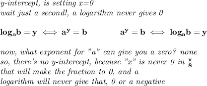 \bf \textit{y-intercept, is setting x=0}\\&#10;\textit{wait just a second!, a logarithm never gives 0}&#10;\\\\&#10;log_{{  a}}{{  b}}=y \iff {{  a}}^y={{  b}}\qquad\qquad &#10;%  exponential notation 2nd form&#10;{{  a}}^y={{  b}}\iff log_{{  a}}{{  b}}=y &#10;\\\\&#10;\textit{now, what exponent for "a" can give  you a zero? none}\\&#10;\textit{so, there's no y-intercept, because "x" is never 0 in }\frac{x}{8}\\&#10;\textit{that will make the fraction to 0, and a}\\&#10;\textit{logarithm will never give that, 0 or a negative}\\\\&#10;
