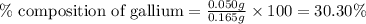 \%\text{ composition of gallium}=\frac{0.050g}{0.165g}\times 100=30.30\%