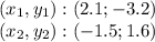 (x_ {1}, y_ {1}) :( 2.1; -3.2)\\(x_ {2}, y_ {2}): (- 1.5; 1.6)