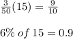 \frac{3}{50}(15) = \frac{9}{10} \\  \\ 6\% \: of \: 15 = 0.9
