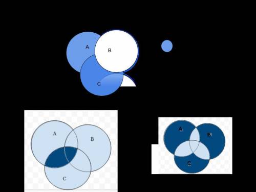 Let a, b and c be three events. construct venn diagrams for each of the following. find expressions