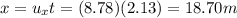 x=u_x t = (8.78)(2.13)=18.70 m