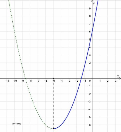 Over which interval is the graph of f(x) = one-halfx2 + 5x + 6 increasing?