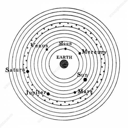 Summarize the development of the greek geocentric model through ptolemy. how did the ptolemaic model