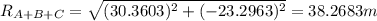 R_{A+B+C} =\sqrt{(30.3603)^{2}+(-23.2963)^{2}  } =38.2683 m