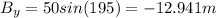 B_{y} =50sin(195)=-12.941 m