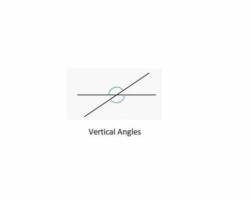 Which pairs of angles in the figure below are vertical angles?  check all that apply. a. angle ely a