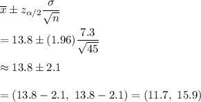 \overline{x}\pm z_{\alpha/2}\dfrac{\sigma}{\sqrt{n}}\\\\=13.8\pm(1.96)\dfrac{7.3}{\sqrt{45}}\\\\\approx13.8\pm2.1\\\\=(13.8-2.1,\ 13.8-2.1)=(11.7,\ 15.9)