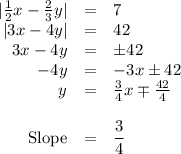 \begin{array}{rcl}|\frac{1}{2}x - \frac{2}{3} y|& = & 7\\|3x - 4y| & = & 42\\3x - 4y & = & \pm42\\-4y & = & -3x \pm 42\\y & = & \frac{3}{4}x \mp \frac{42}{4}\\\\\text{Slope}& = & \dfrac{3}{4} \end{array}