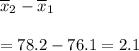 \overline{x}_2-\overline{x}_1\\\\=78.2-76.1=2.1