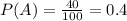 P(A) = \frac{40}{100} = 0.4