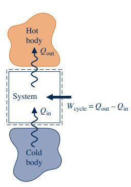 Aheat pump has a work input of 2 kw and provides 7 kw of net heat transfer to heat a house. the syst