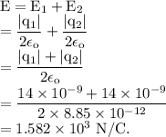 \rm E = E_1+E_2\\=\dfrac{|q_1|}{2\epsilon_o}+\dfrac{|q_2|}{2\epsilon_o}\\=\dfrac{|q_1|+|q_2|}{2\epsilon_o}\\=\dfrac{14\times 10^{-9}+14\times 10^{-9}}{2\times 8.85\times 10^{-12}}\\=1.582\times 10^3\ N/C.