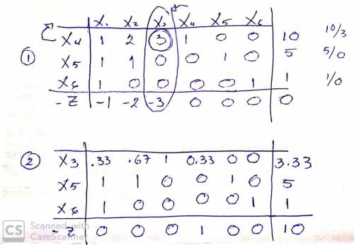 Find all optimal solutions to the following lp using the simplex algorithm:  maxz = x1 + 2x2 + 3x3 s