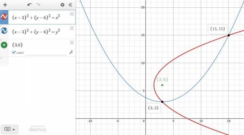 Asap!  !  explain:  find the points equidistant from both axes and the point (3,6)