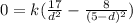 0=k(\frac{17}{d^{2}} - \frac{8}{(5-d)^2} )
