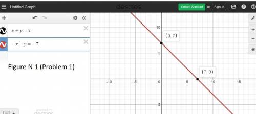 solve the system by graphing. (enter your answers as a comma-separated list. if the system is incons