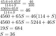 \frac{45.6 + 0.65S}{114 + S}=\frac{46}{100}\\\frac{4560 + 65S}{114+S}=46\\4560 + 65S = 46(114 + S)\\4560 + 65S = 5244 + 46S\\19S = 684\\S = 36