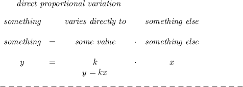 \bf \qquad \textit{direct proportional variation}\\\\&#10;\begin{array}{cccccclllll}&#10;\textit{something}&&\textit{varies directly to}&&\textit{something else}\\ \quad \\&#10;\textit{something}&=&{{ \textit{some value}}}&\cdot &\textit{something else}\\ \quad \\&#10;y&=&{{ k}}&\cdot&x&#10;\\&#10;&&  y={{ k }}x&#10;\end{array}\\\\&#10;-----------------------------\\\\