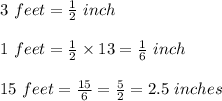 3\ feet=\frac{1}{2}\ inch\\\\1\ feet=\frac{1}{2}\times {1}{3}=\frac{1}{6}\ inch\\\\15\ feet=\frac{15}{6}=\frac{5}{2}=2.5\ inches
