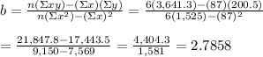 b= \frac{n(\Sigma xy)-(\Sigma x)(\Sigma y)}{n(\Sigma x^2)-(\Sigma x)^2} = \frac{6(3,641.3)-(87)(200.5)}{6(1,525)-(87)^2}  \\  \\ = \frac{21,847.8-17,443.5}{9,150-7,569} = \frac{4,404.3}{1,581} =2.7858