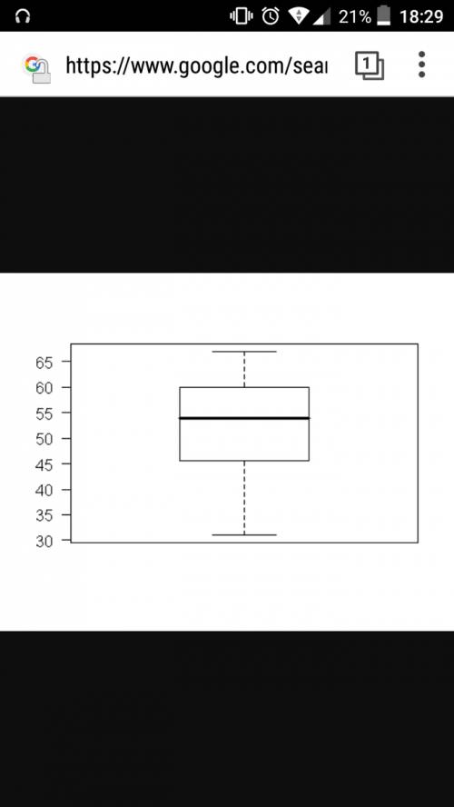 How do you make a box plot and plot numbers on it?  ( include a picture if you can and go step by st