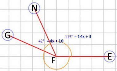Mzgfn= 4x + 10, mznfe = 14x + 3, and mzgfe=157º. find m2nfe.