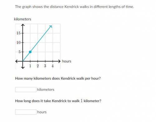 The graph shows the distance kendrick walks in different lengths of time. how many kilometers does k