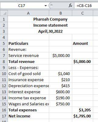 You are provided with the following information for pharoah company, effective as of its april 30, 2