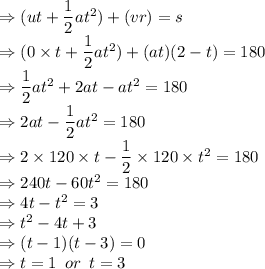 \Rightarrow (ut+\dfrac{1}{2}at^2)+(vr)=s\\\Rightarrow (0\times t+\dfrac{1}{2}at^2)+(at)(2-t)=180\\\Rightarrow \dfrac{1}{2}at^2+2at-at^2=180\\\Rightarrow 2at-\dfrac{1}{2}at^2=180\\\Rightarrow 2\times 120\times t-\dfrac{1}{2}\times 120\times t^2=180\\\Rightarrow 240t-60t^2=180\\\Rightarrow 4t-t^2=3\\\Rightarrow t^2-4t+3\\\Rightarrow (t-1)(t-3)=0\\\Rightarrow t = 1\,\,\, or\,\,\, t = 3\\