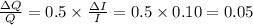 \frac{\Delta Q}{Q}}=0.5 \times \frac{\Delta I}{I}=0.5 \times 0.10=0.05