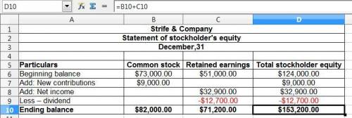 Statement of stockholders' equity on january 1, the credit balance of the retained earnings account
