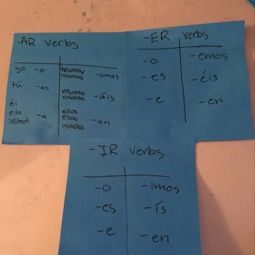 What are the endings for -ar, -er, and -ir verbs?  (this is spanish homework)