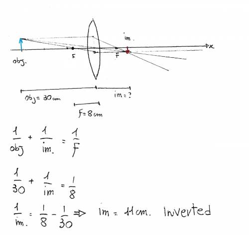 An object is 30.0 cm to the left of a convex lens with a focal length of +8.0 cm. draw a ray diagram