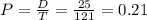 P = \frac{D}{T} = \frac{25}{121} = 0.21