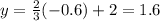 y= \frac{2}{3}(-0.6)+2 = 1.6
