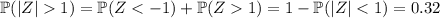 \mathbb P(|Z|1)=\mathbb P(Z1)=1-\mathbb P(|Z|