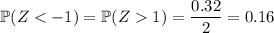 \mathbb P(Z1)=\dfrac{0.32}2=0.16