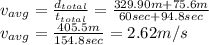 v_{avg} =\frac{d_{total} }{t_{total} }=\frac{329.90m+75.6m}{60sec+94.8sec}\\ v_{avg} =\frac{405.5m}{154.8sec}= 2.62 m/s