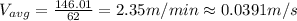 V_{avg}=\frac{146.01}{62}=2.35 m/min \approx  0.0391m/s