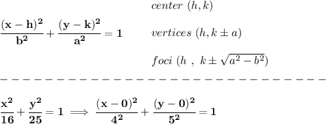 \bf \cfrac{(x-{{ h}})^2}{{{ b}}^2}+\cfrac{(y-{{ k}})^2}{{{ a}}^2}=1&#10;\qquad &#10;\begin{array}{llll}&#10;center\ ({{ h}},{{ k}})\\\\&#10;vertices\ ({{ h}}, {{ k}}\pm a)\\\\&#10;foci\ (h\ ,\ k\pm \sqrt{a^2-b^2})&#10;\end{array} \\\\&#10;-----------------------------\\\\&#10;\cfrac{x^2}{16}+\cfrac{y^2}{25}=1\implies \cfrac{(x-0)^2}{4^2}+\cfrac{(y-0)^2}{5^2}=1