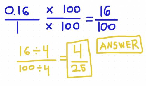 Convert 0.16 to a fraction to show that it is a rational number.
