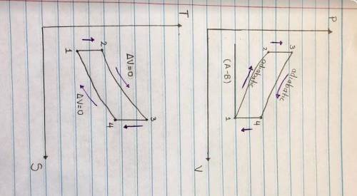 Sketch t-s and p-v diagrams for the otto cycle.