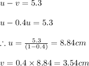 u-v =5.3\\\\u-0.4u=5.3\\\\\therefore u=\frac{5.3}{(1-0.4)}=8.84cm\\\\v=0.4\times 8.84=3.54cm