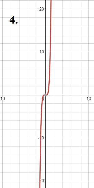 Which monomial function has a maximum value?   a.) y = -6x^3 b.) y = -5x^4  c.) y = 5x^6  d.) y = 6x