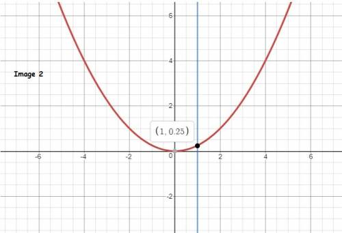 Explain why the vertical line test is used to determine if a graph represent a function
