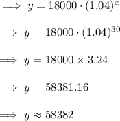 \implies y=18000\cdot (1.04)^x\\\\\implies y=18000\cdot (1.04)^{30}\\\\\implies y=18000\times 3.24\\\\\implies y = 58381.16\\\\\implies y\approx 58382
