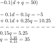 -0.1(d+q=50)\\\\-0.1d-0.1q=-5\\+0.1d+0.25q=10.25\\-----------\\0.15q=5.25\\q=\frac{5.25}{0.15}=35