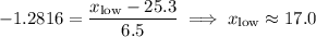 -1.2816=\dfrac{x_{\text{low}}-25.3}{6.5}\implies x_{\text{low}}\approx17.0